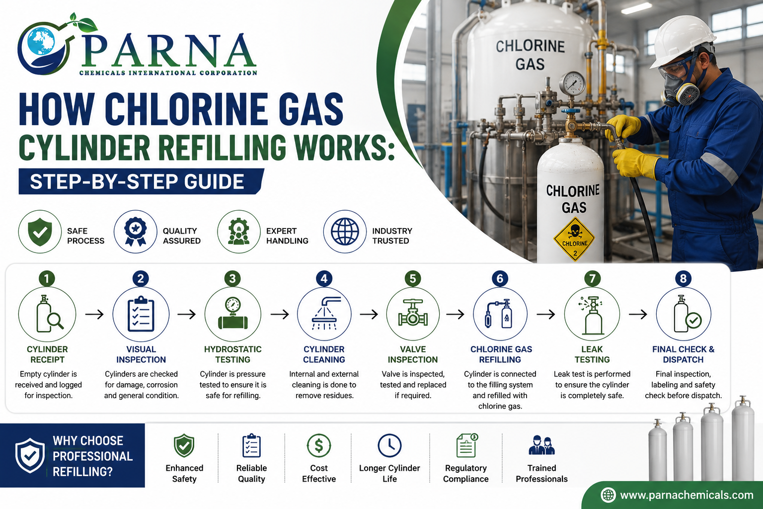 How Chlorine Gas Cylinder Refilling Works: Step-by-Step Guide